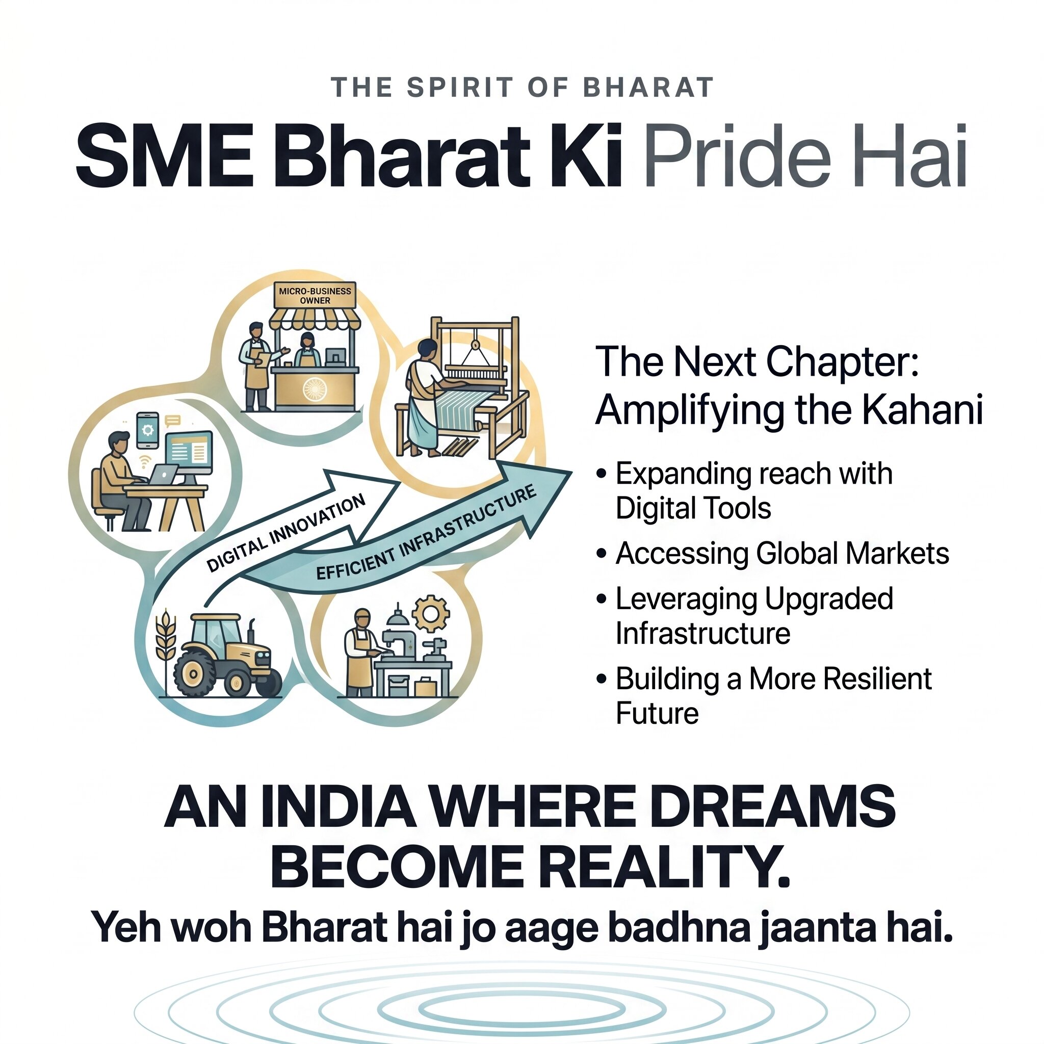 SME Bharat Spirit Presentation